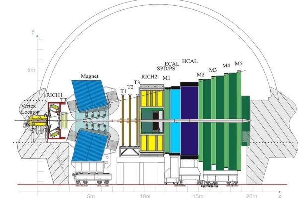Superkomputery ICM wspomagają CERN w&nbsp;eksperymencie LHCb