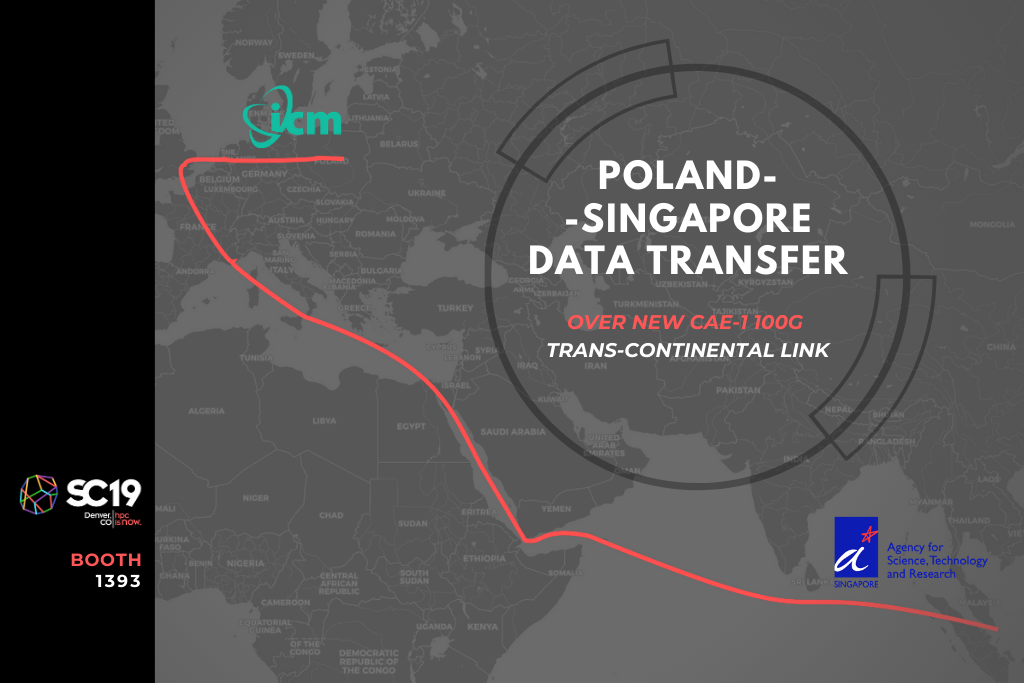 POLAND(ICM)-SINGAPORE(A_CRC) DATA TRANSFER CAE-1 100G